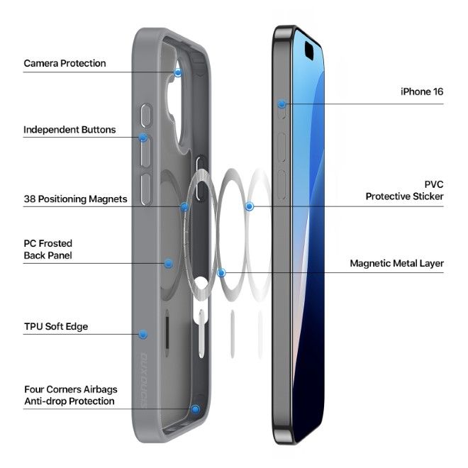 Dux Ducis - iPhone 16 Hülle - TPU und PC Hardcase - MagSafe kompatibel - Yind Series - grau