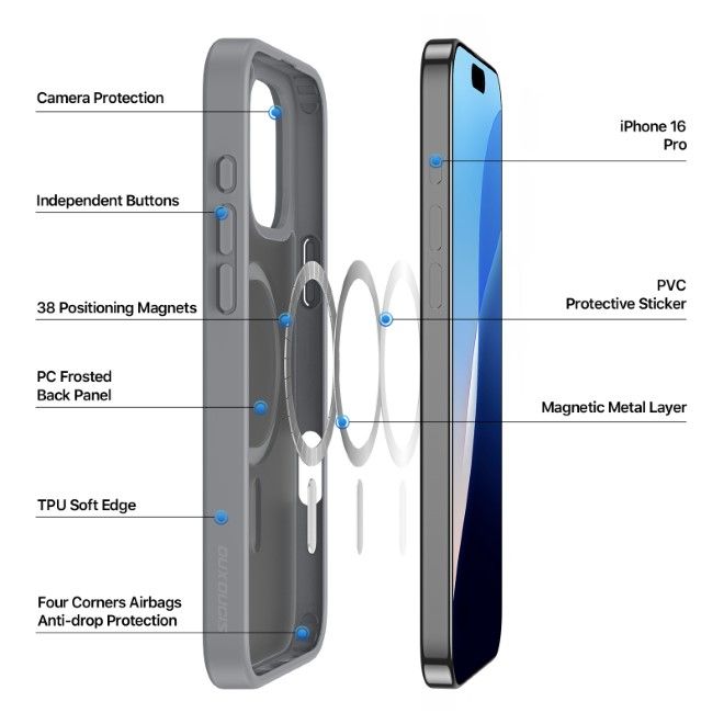 Dux Ducis - iPhone 16 Pro Hülle - TPU und PC Hardcase - MagSafe kompatibel - Yind Series - grau