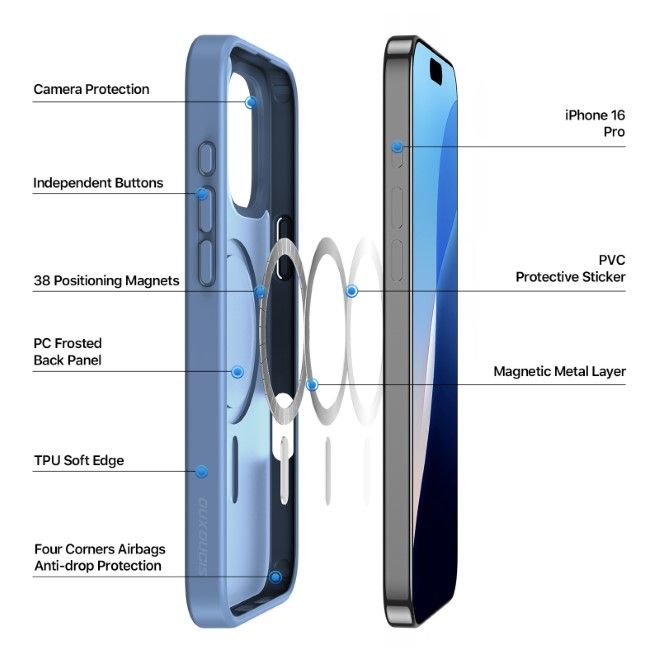 Dux Ducis - iPhone 16 Pro Hülle - TPU und PC Hardcase - MagSafe kompatibel - Yind Series - hellblau