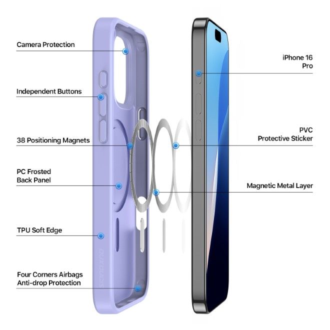 Dux Ducis - iPhone 16 Pro Hülle - TPU und PC Hardcase - MagSafe kompatibel - Yind Series - hellpurpur