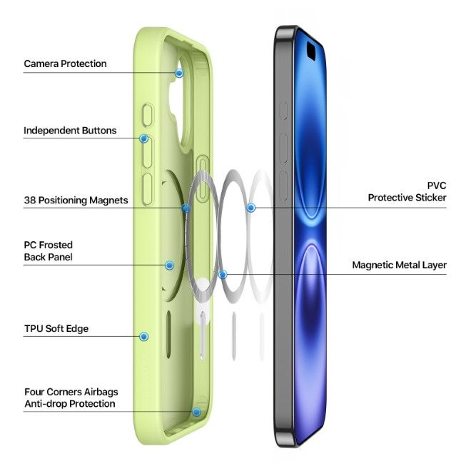 Dux Ducis - iPhone 16 Hülle - TPU und PC Hardcase - MagSafe kompatibel - Yind Series - lime