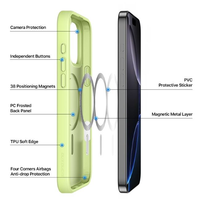 Dux Ducis - iPhone 16 Pro Hülle - TPU und PC Hardcase - MagSafe kompatibel - Yind Series - lime
