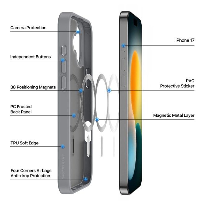 Dux Ducis - iPhone 17 Hülle - TPU und PC Hardcase - MagSafe kompatibel - Yind Series - grau