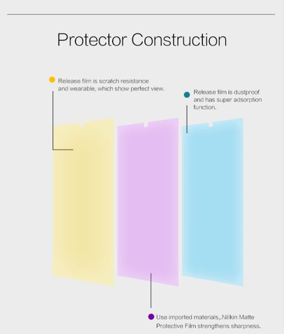 Nillkin - HTC Desire 626/626G Display Schutzfolie - Matt Anti-Glare - Matte Series