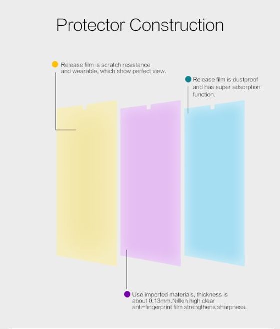 Nillkin - HTC Desire 626/626G Schutzfolie - Super Clear Series