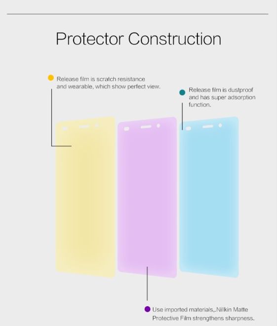 Nillkin - Huawei P8 Lite Display Schutzfolie - Matt Anti-Glare - Matte Series