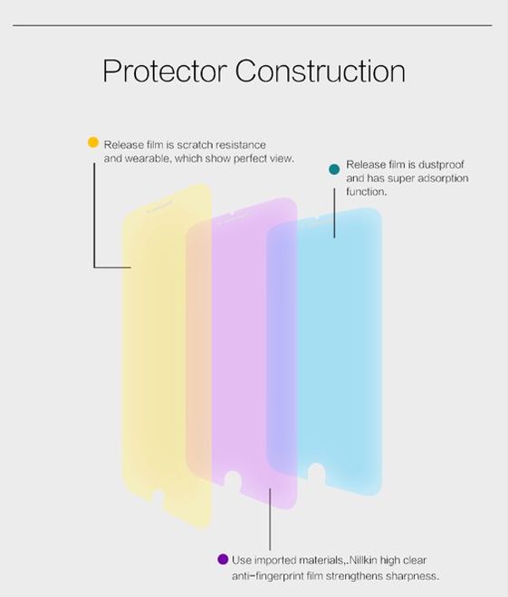 Nillkin - Display Schutzfolie für iPhone 6 Plus/6S Plus - Super Clear Series