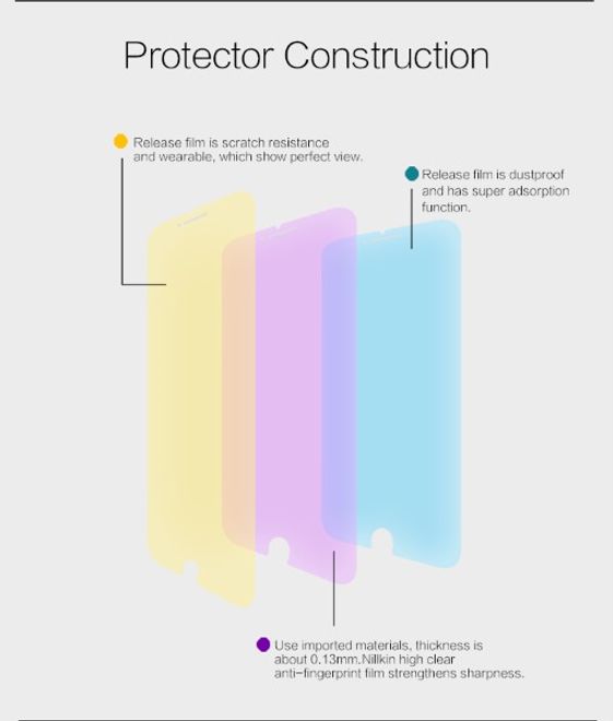 Nillkin - Display Schutzfolie für iPhone 6/6S - Super Clear Series