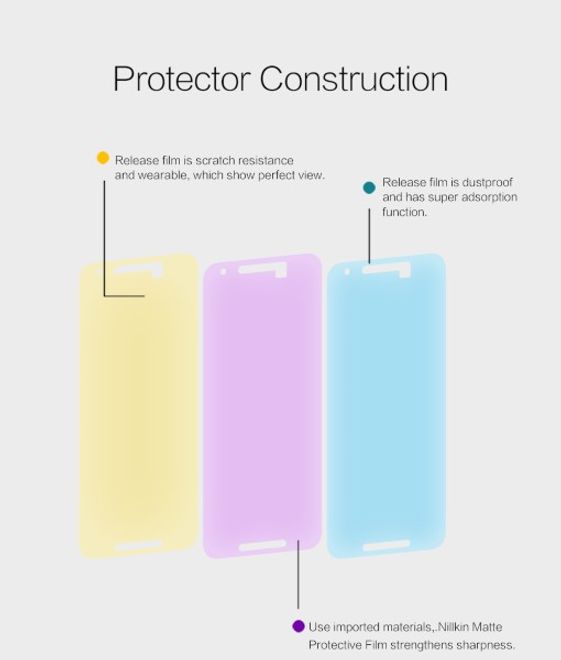 Nillkin - LG Nexus 5X Display Schutzfolie - Matt Anti-Glare - Matte Series
