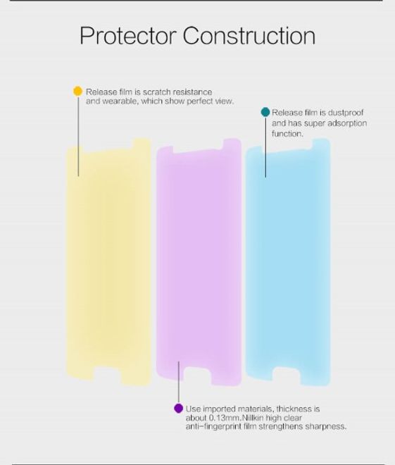 Nillkin - Display Schutzfolie für Galaxy S6 Edge - Super Clear Series (reicht nicht über das gesamte Display)
