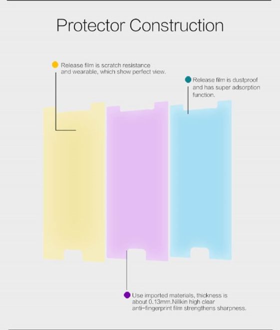 Nillkin - Display Schutzfolie für Galaxy S6 Edge Plus - Super Clear Series