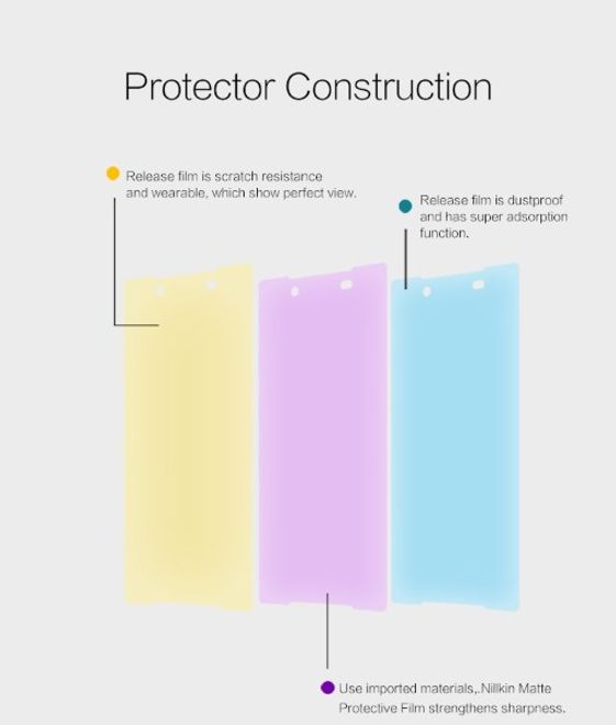 Nillkin - Sony Xperia Z5 Premium Schutzfolie - Matt Anti-Glare - Matte Series