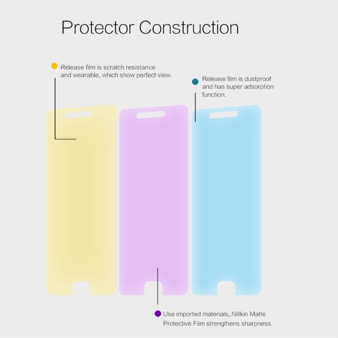 Nillkin - Xiaomi Mi 5s Schutzfolie - mit Blendschutz und kratzfester Beschichtung - matt