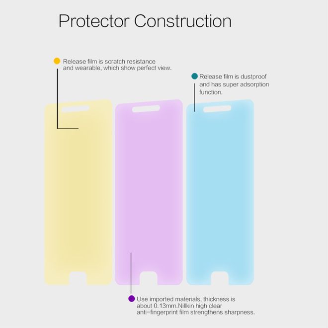 Nillkin - Xiaomi Mi 5s Schutzfolie - mit Anti-Fingerabdruck Beschichtung - klar