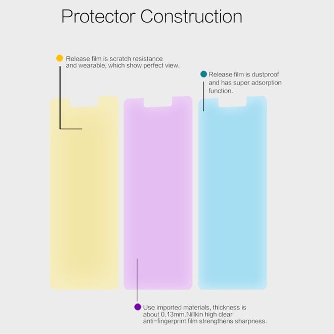 Nillkin - Xiaomi Redmi Note 4 Schutzfolie mit Anti-Fingerabdruck Beschichtung - kristallklar
