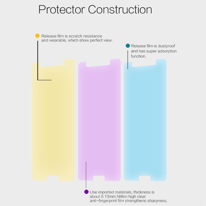 Nillkin - Nokia 6 Schutzfolie mit Anti-Fingerabdruck Beschichtung - kristallklar