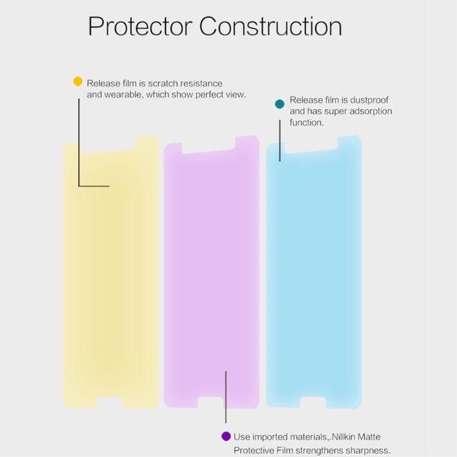 Nillkin - Nokia 6 Schutzfolie mit kratzfester Beschichtung - matt