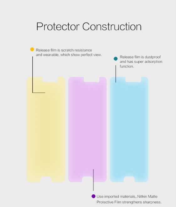 Nillkin - HTC U Play Schutzfolie - Matt Anti-Glare - Matte Series