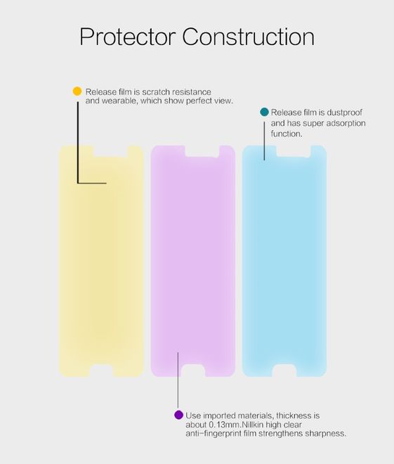 Nillkin - HTC U Play Schutzfolie - Super Clear Series