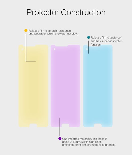 Nillkin - HTC U Ultra Schutzfolie - Super Clear Series