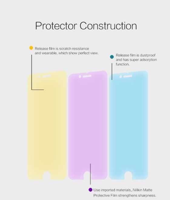 Nillkin - Samsung Galaxy A3 Schutzfolie - Matt Anti-Glare - Matte Series