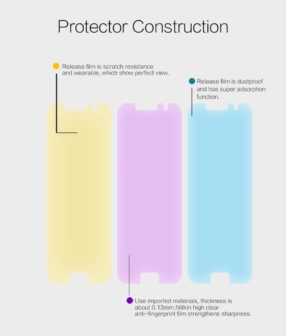 Nillkin - Samsung Galaxy A5 (2017) Schutzfolie - Super Clear Series