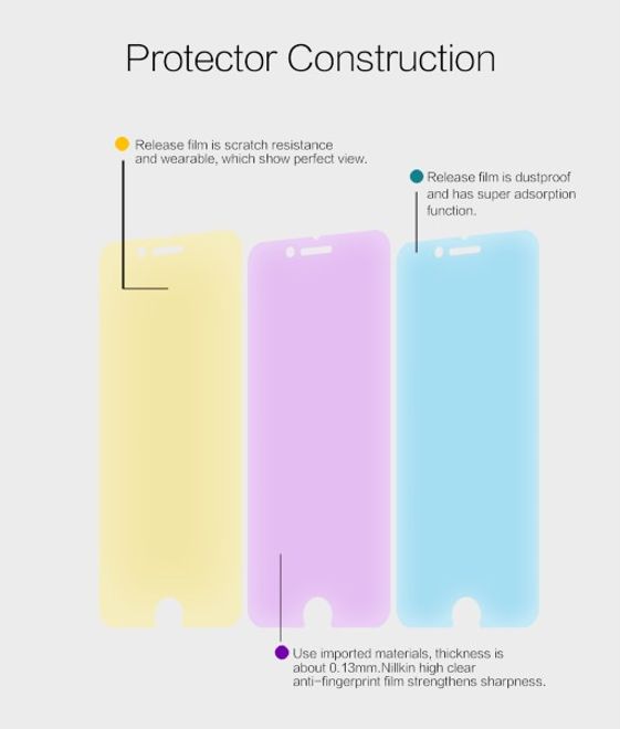 Nillkin - Samsung Galaxy S5 Schutzfolie - Super Clear Series