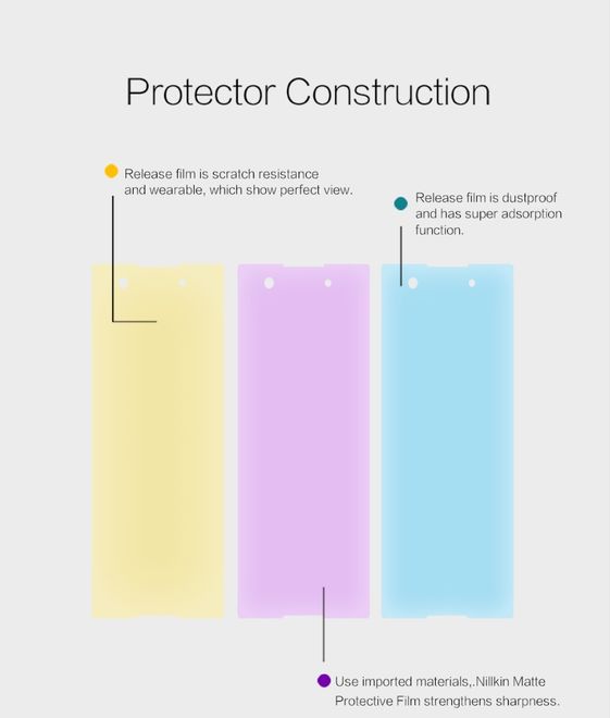 Nillkin - Sony Xperia XA1 Schutzfolie - Matt Anti-Glare - Matte Series