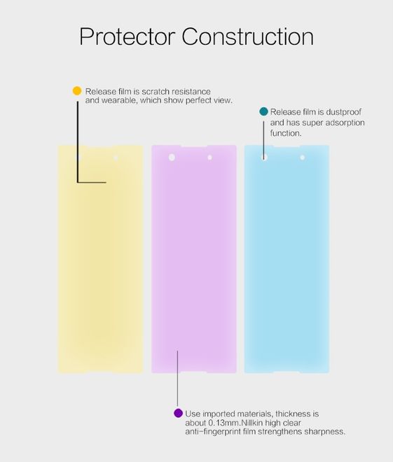 Nillkin - Sony Xperia XA1 Schutzfolie - Super Clear Series