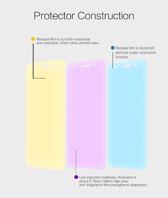 Nillkin - Huawei Honor Y6 II/Honor 5A Schutzfolie - Super Clear Series