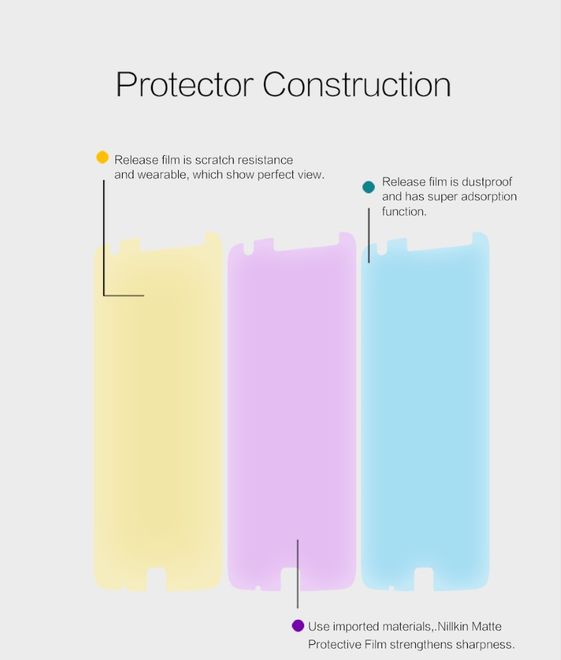 Nillkin - Motorola Moto Z Play Schutzfolie - Matt Anti-Glare - Matte Series