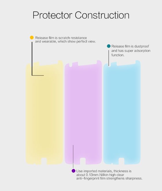 Nillkin - Motorola Moto Z Play Schutzfolie - Super Clear Series