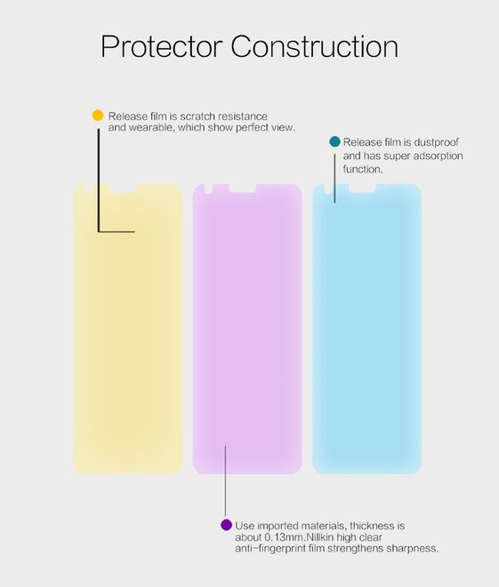 Nillkin - LG G6 Schutzfolie - Super Clear Series