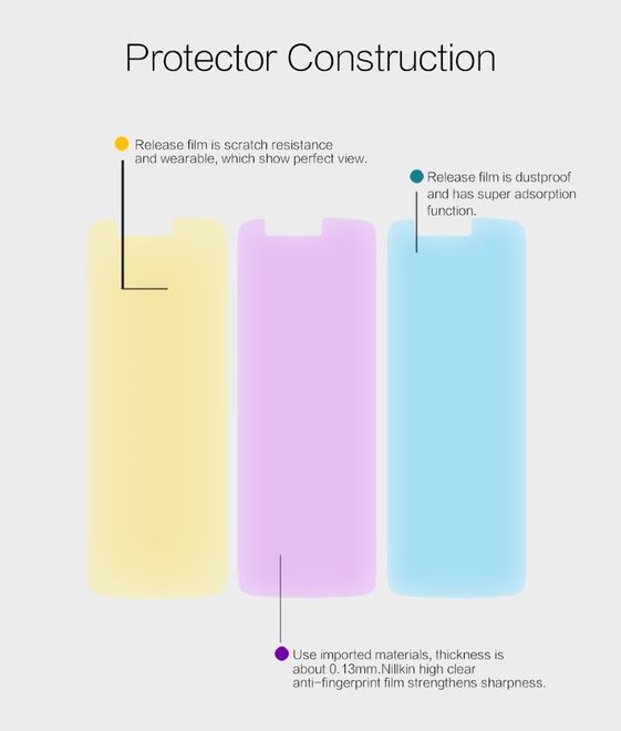 Nillkin - LG Stylus 3 Schutzfolie - Super Clear Series