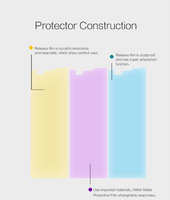 Nillkin - LG X Power Schutzfolie - Matt Anti-Glare - Matte Series