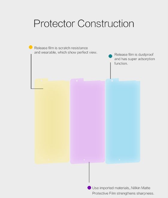 Nillkin - Microsoft Lumia 950 XL Schutzfolie - Matt Anti-Glare - Matte Series