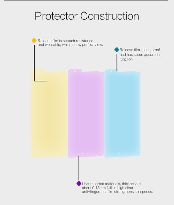 Nillkin - Microsoft Lumia 950 XL Schutzfolie - Super Clear Series