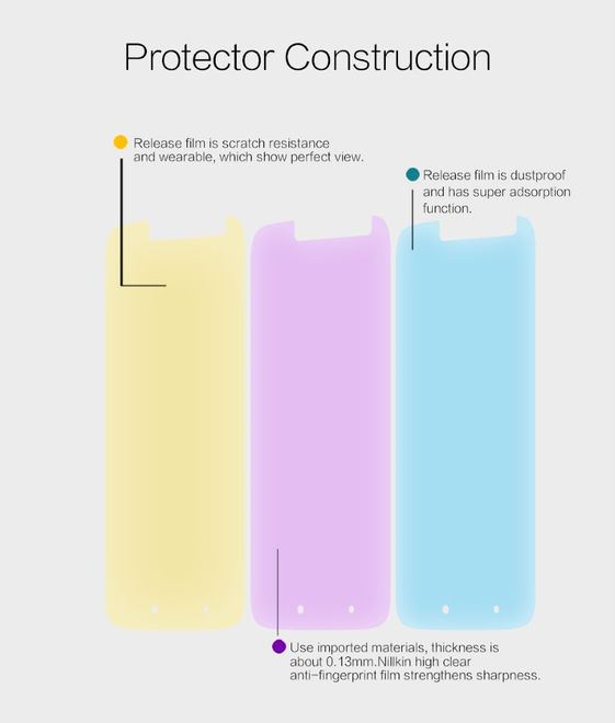 Nillkin - Motorola Moto G4 Play Schutzfolie - Super Clear Series