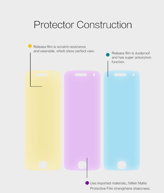 Nillkin - Motorola Moto G5 Plus Schutzfolie - Matt Anti-Glare - Matte Series