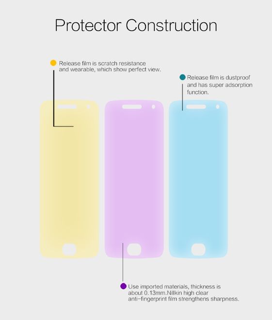 Nillkin - Motorola Moto G5 Plus Schutzfolie - Super Clear Series