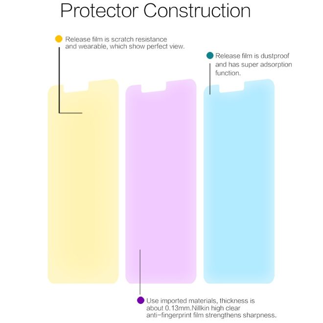Nillkin - Huawei Nova 2 Schutzfolie - Super Clear Series