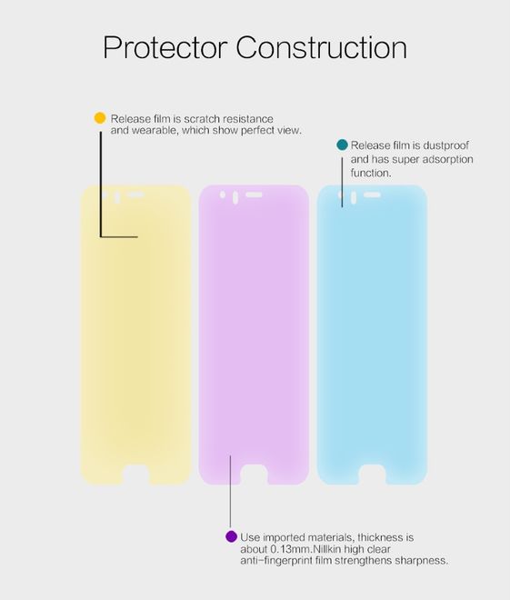 Nillkin - Xiaomi Mi6 Schutzfolie - Super Clear Series