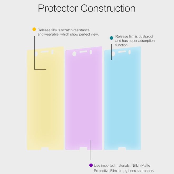 Nillkin - Sony Xperia XZ1 Compact Display Schutzfolie - Matt Anti-Glare - Matte Series