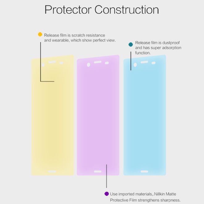 Nillkin - Sony Xperia XZ1 Display Schutzfolie - Matt Anti-Glare - Matte Series