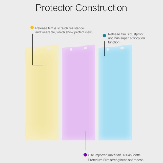 Nillkin - Sony Xperia L1 Display Schutzfolie - Matt Anti-Glare - Matte Series