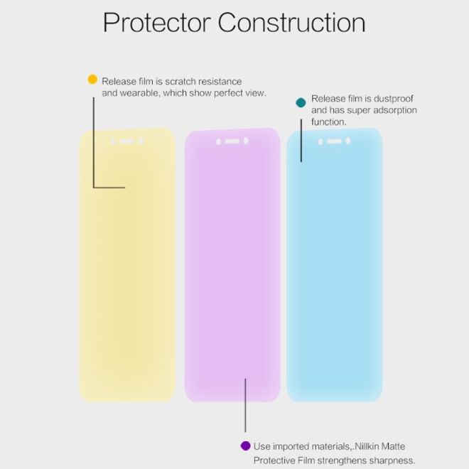 Nillkin - Xiaomi Redmi 5A Display Schutzfolie - Matt Anti-Glare - Matte Whole Set Series