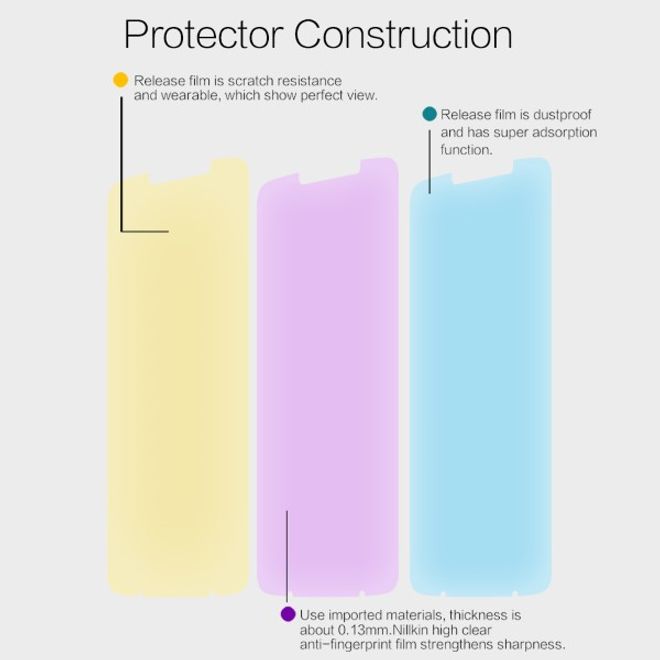 Nillkin - Motorola Moto Z3 / Z3 Play Schutzfolie - Super Clear Whole Set Series
