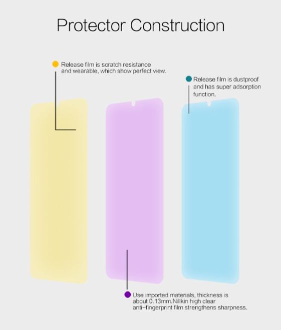 Nillkin - Xiaomi Mi 9 Schutzfolie - Super Clear Whole Set Series