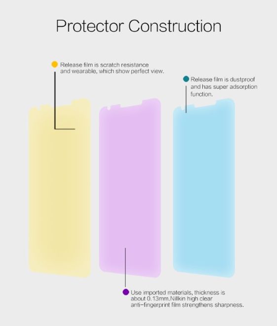 Nillkin - Google Pixel 3a XL Schutzfolie - Super Clear Whole Set Series