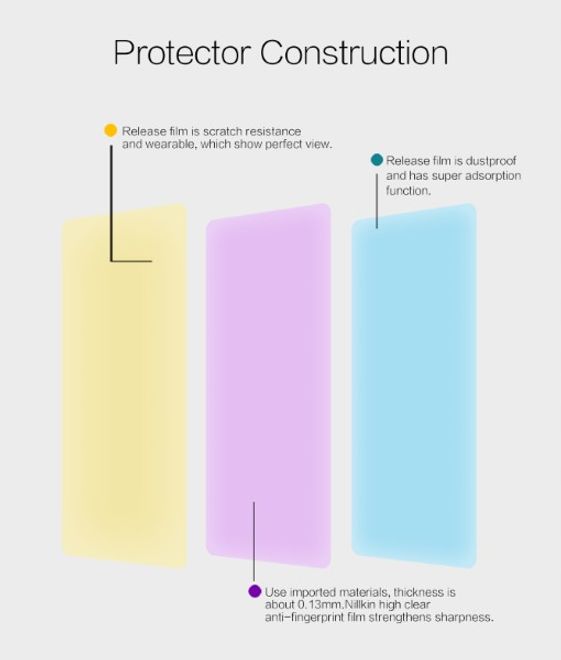 Nillkin - Samsung Galaxy A71 Schutzfolie - Super Clear Whole Set Series